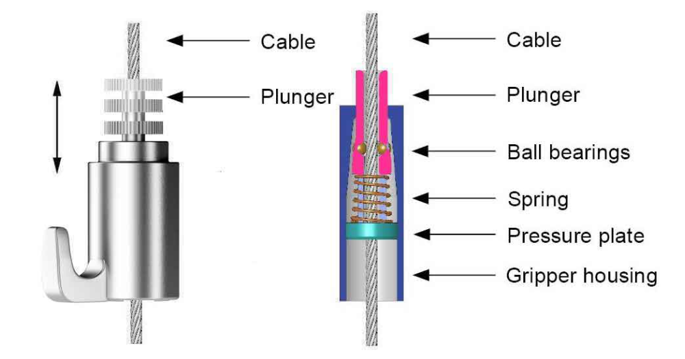 Een Cable Gripper is een geavanceerd stuk hardware